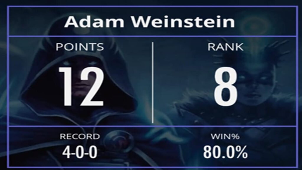 Adam bags a top 8 result in a 128 pre-release tourney